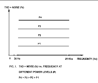 The measurements of an ideal audio amplifier for correct sound reproduction